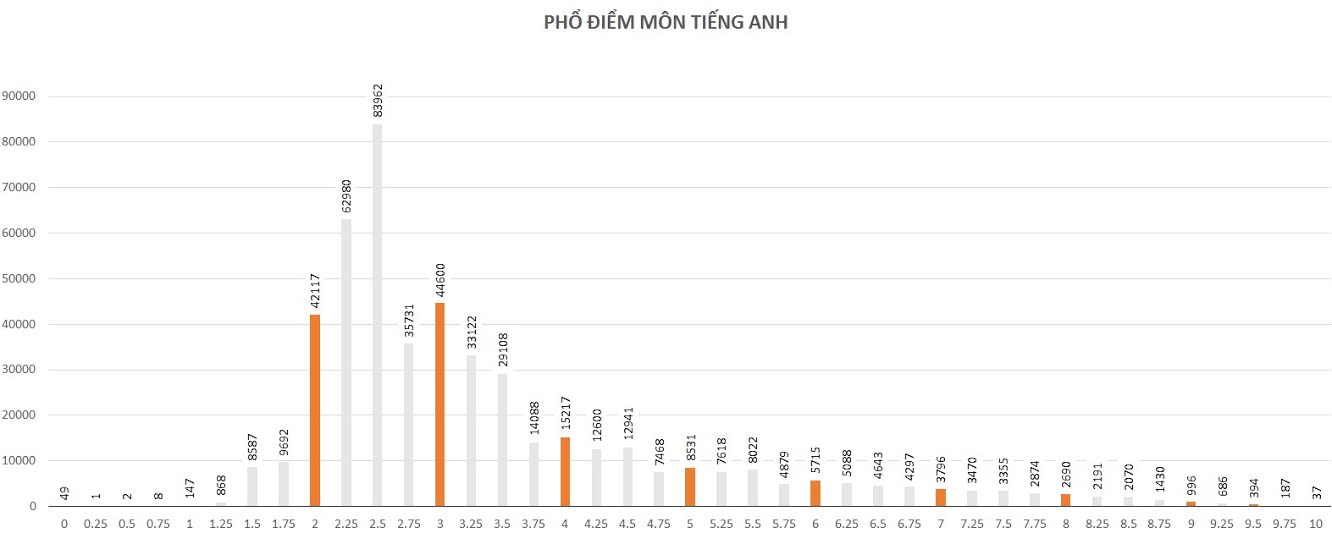 20160722074952-mon-tieng-anh