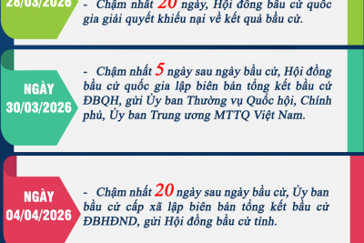 Các mốc thời gian BẦU CỬ ĐBQH khóa XVI, đại biểu HĐND các cấp nhiệm kỳ 2026-2031