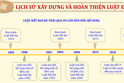 Chi bộ trường THPT Đắk Glong tổ chức hội nghị phổ biến “chương trình hội nghị báo cáo viên tỉnh ủy tháng 5 năm 2024”.